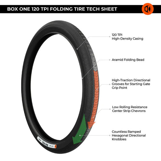 Box One Foldable Tyre 20x1.5
